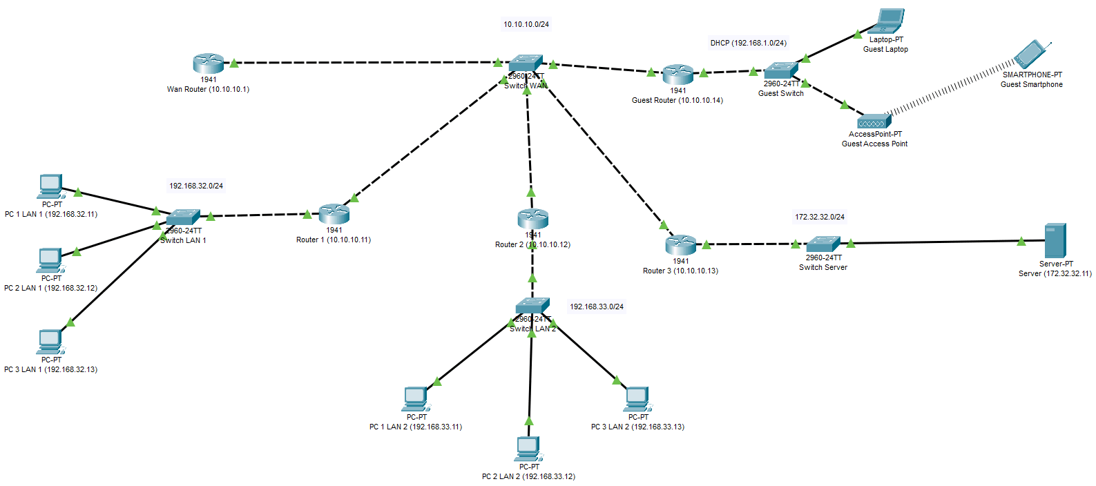 Dokumentasi Penggunaan Basic Jaringan di Cisco Packet Tracer 8.2